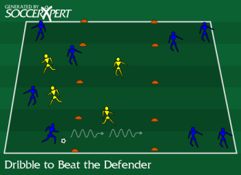 Soccer Drill Diagram: Dribbling to Beat Defenders, Take on Defenders