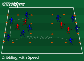 Soccer Drill Diagram: Dribbling with Speed,Recognizing When to Dribble