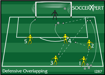 Soccer Drill Diagram: Defensive Overlapping Drill