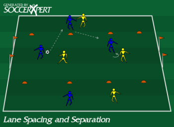 Soccer Drill Diagram: Lane Spacing and Separation Soccer Game