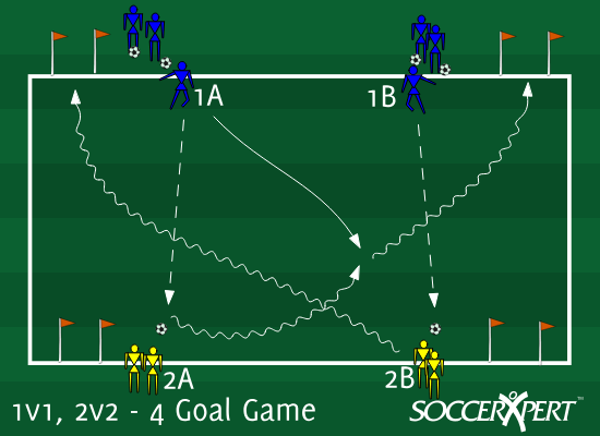 Improve soccer players technique in 2v2 situations - Small-sided