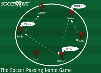 Soccer Drill Diagram: The Passing Name Game Warm-up