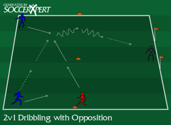 Soccer Drill Diagram: 2v1 Dribbling with Opposition