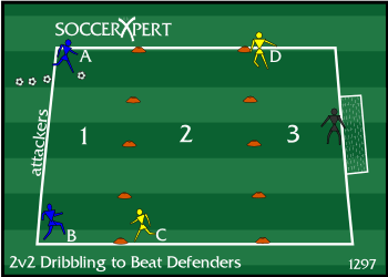 Soccer Drill Diagram: 2v2 Dribbling to Beat the Defender