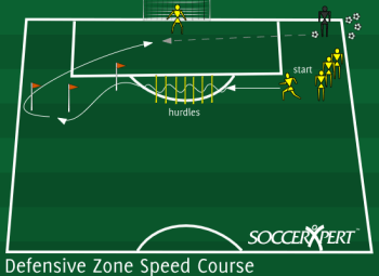 Soccer Drill Diagram: Defensive Speed Course