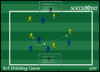 Soccer Drills