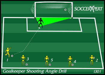 Soccer Drill Diagram: Goalkeeper - Shooting Angle