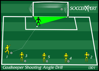 Soccer Drills