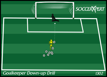 Soccer Drill Diagram: Goalkeeper - Down Up Drill