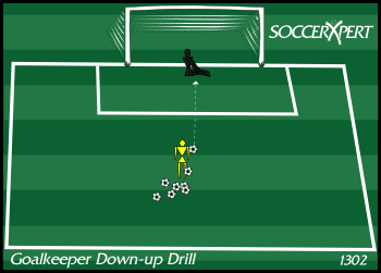 Soccer Drills