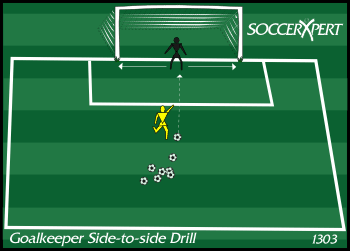 Soccer Drill Diagram: Goalkeeper - Side-to-Side