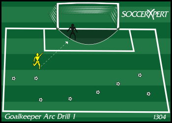 Soccer Drill Diagram: Goalkeeper - Arc Drill 1