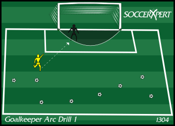 Soccer Drills