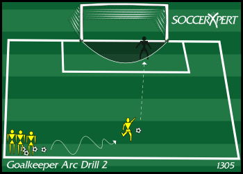 Soccer Drill Diagram: Goalkeeper - Arc Drill 2