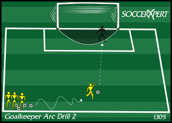 Soccer Drills