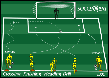 Soccer Drill Diagram: Crossing, Finishing, Shooting Drill