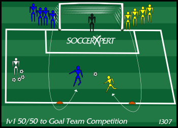 Soccer Drill Diagram: 1v1 50/50 to Goal Team Competition