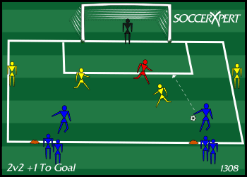 Soccer Drill Diagram: 2v2+1 (2 vs. 2 plus target attacker)