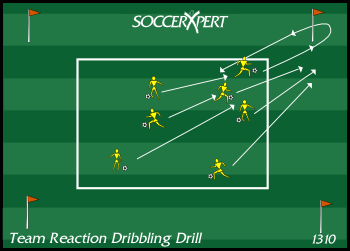 Soccer Drill Diagram: Team Reaction Dribbling Drill