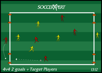 Soccer Drill Diagram: 4v4 + Target Players with 2 Goals