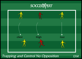 Soccer Drill Diagram: Trapping and Control with No Opposition