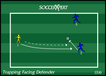 Soccer Drill Diagram: Trapping and Controlling the ball Facing Defender