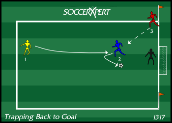 Soccer Drill Diagram: Trapping and Controlling the Ball with Back to Goal
