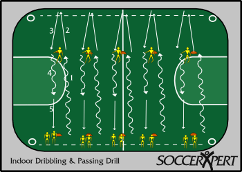 Soccer Drill Diagram: Indoor Dribbling and Passing Drill