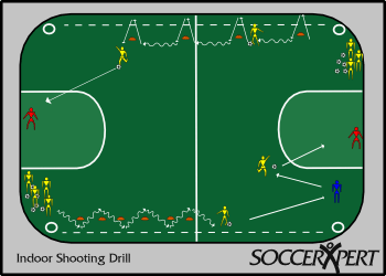 Soccer Drill Diagram: Indoor Shooting Drill