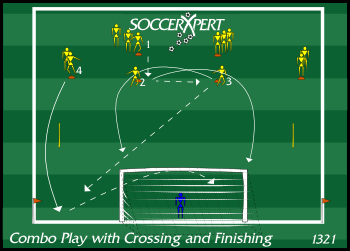 Soccer Drill Diagram: Combination Play with Crossing and Finishing