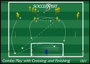 Soccer Drills