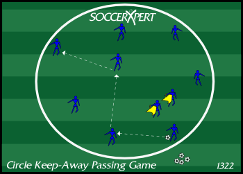 Soccer Drill Diagram: Circle Keep-Away Passing Game