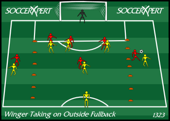 taking on outside fullback, dribbling beat defenders