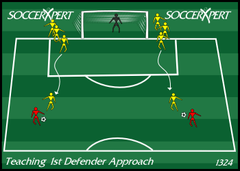 Soccer Drill Diagram: Teaching 1st Defender without Opposition