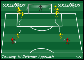 Soccer Drills