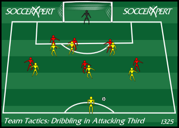 Soccer Drill Diagram: Team Tactics Dribbling in the Attacking Third