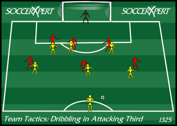 Soccer Drills