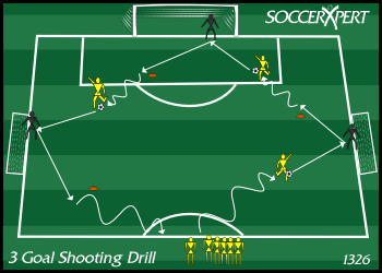 Soccer Drill Diagram: Three Goal Shooting Drill