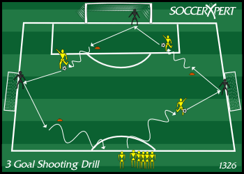 Soccer Drills