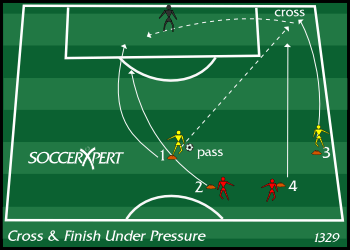 Soccer Drill Diagram: Cross - Finish Under Pressure