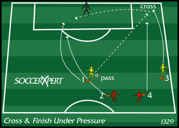 Soccer Drills