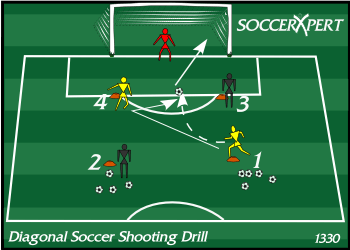 Soccer Drill Diagram: Diagonal Soccer Shooting Drill	