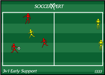Soccer Drill Diagram: 3v1 Early Support