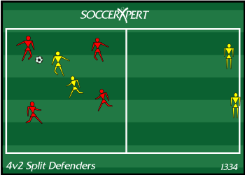 Soccer Drill Diagram: 4v2 Angle of Support