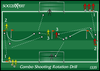 Soccer Drill Diagram: Combination Shooting Rotation Drill