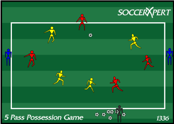 Soccer Drill Diagram: 5 Pass Possession Game