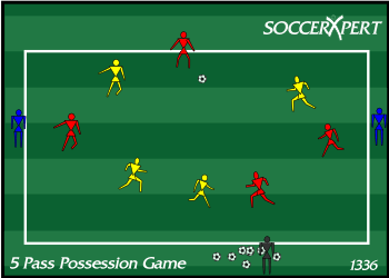 Soccer Drill Diagram: 5 Pass Possession Game