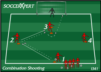 Soccer Drill Diagram: Combination Shooting & Finishing Drill