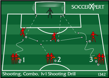 Soccer Drill Diagram: Shooting Combo, 1v1 Shooting Drill