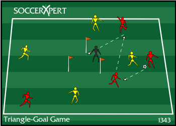 Soccer Drill Diagram: Triangle Goal Game